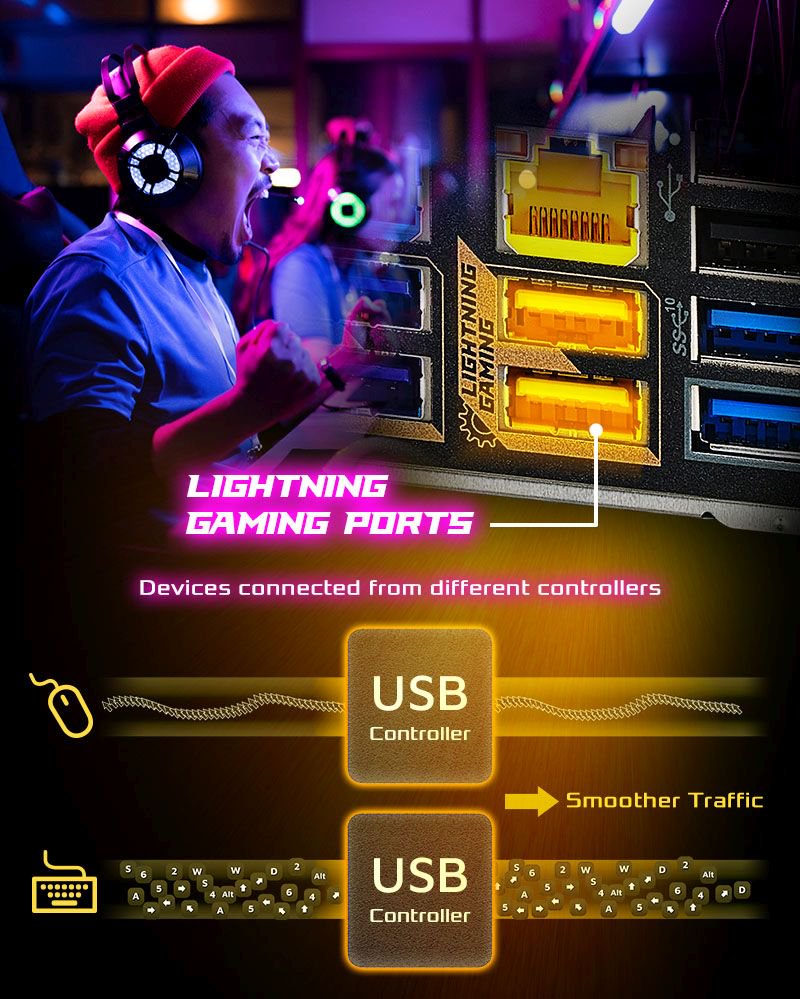 More than USB Transfer Speed